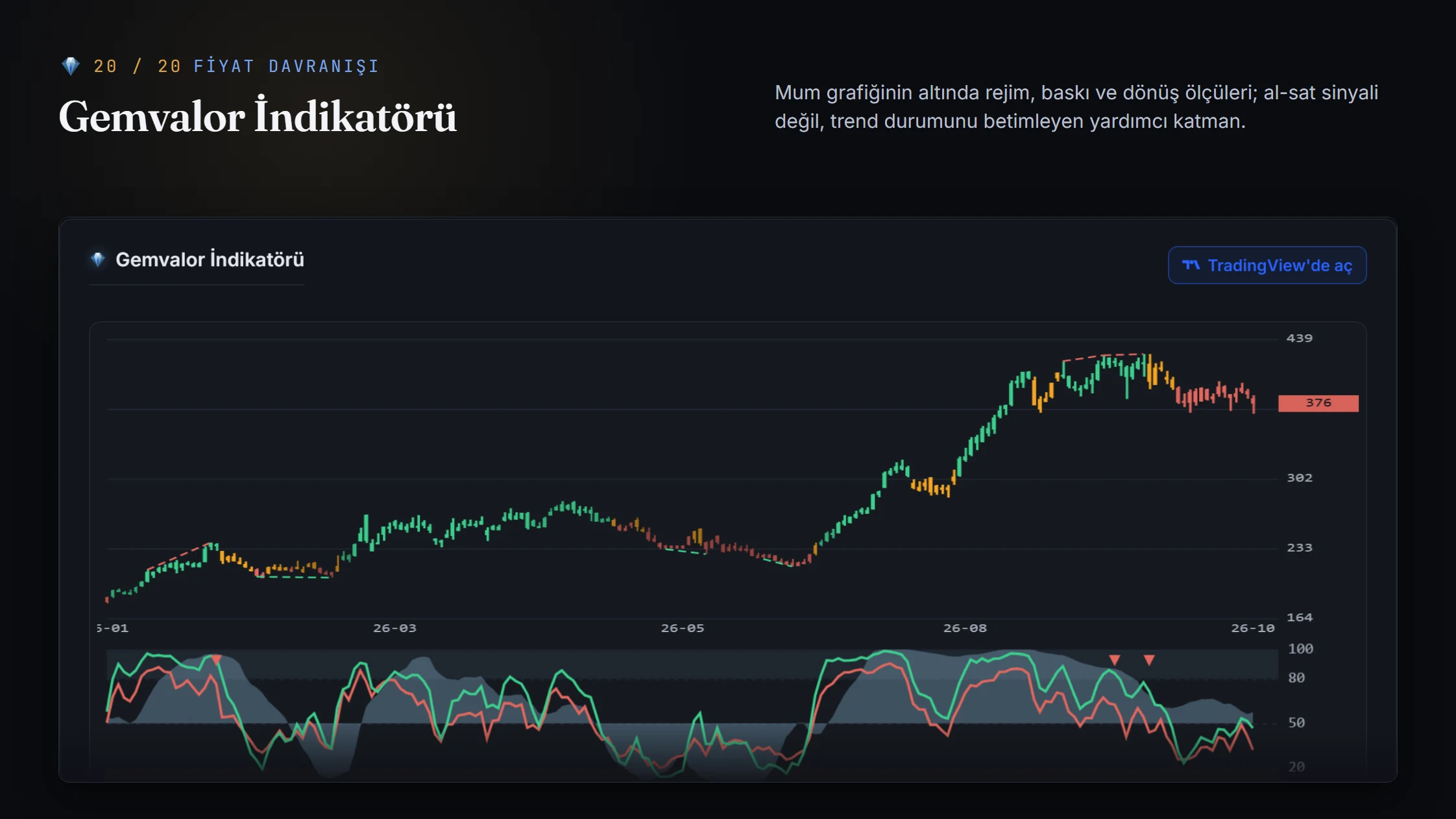 Şirket kartının Gemvalor İndikatörü bölümü