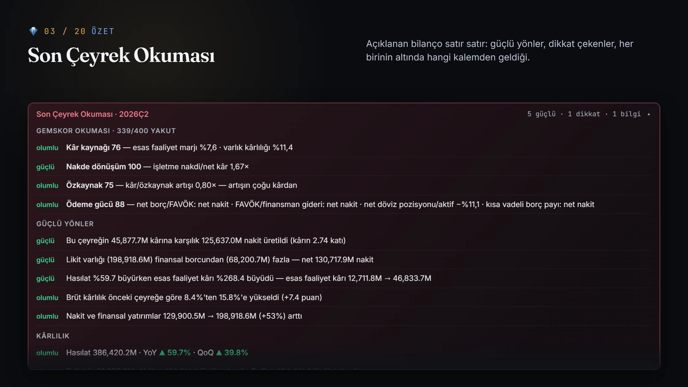Şirket kartının Son Çeyrek Okuması bölümü