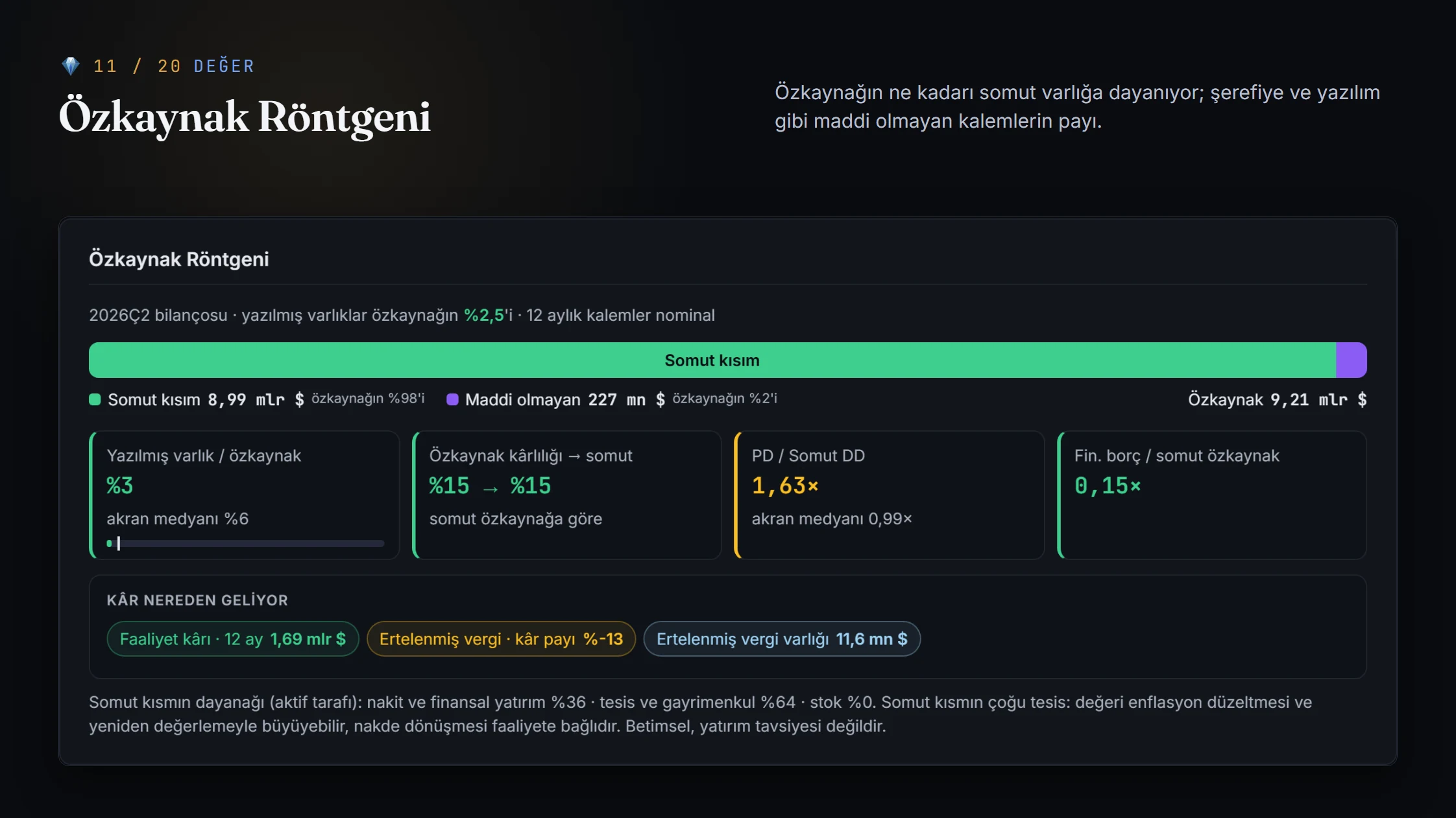 Şirket kartının Özkaynak Röntgeni bölümü